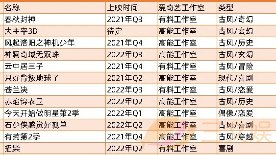 优爱腾B站上半年53部国产动画开播，7月起还有63部要上线