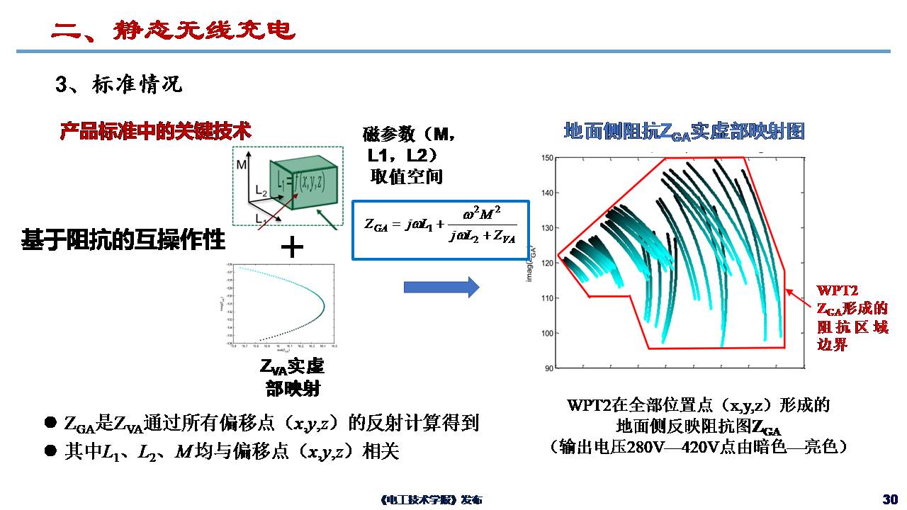 哈尔滨工业大学朱春波教授：电动汽车无线充电关键技术与发展方向