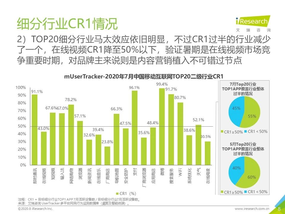 7月流量报告｜2020年中国移动互联网月度流量报告