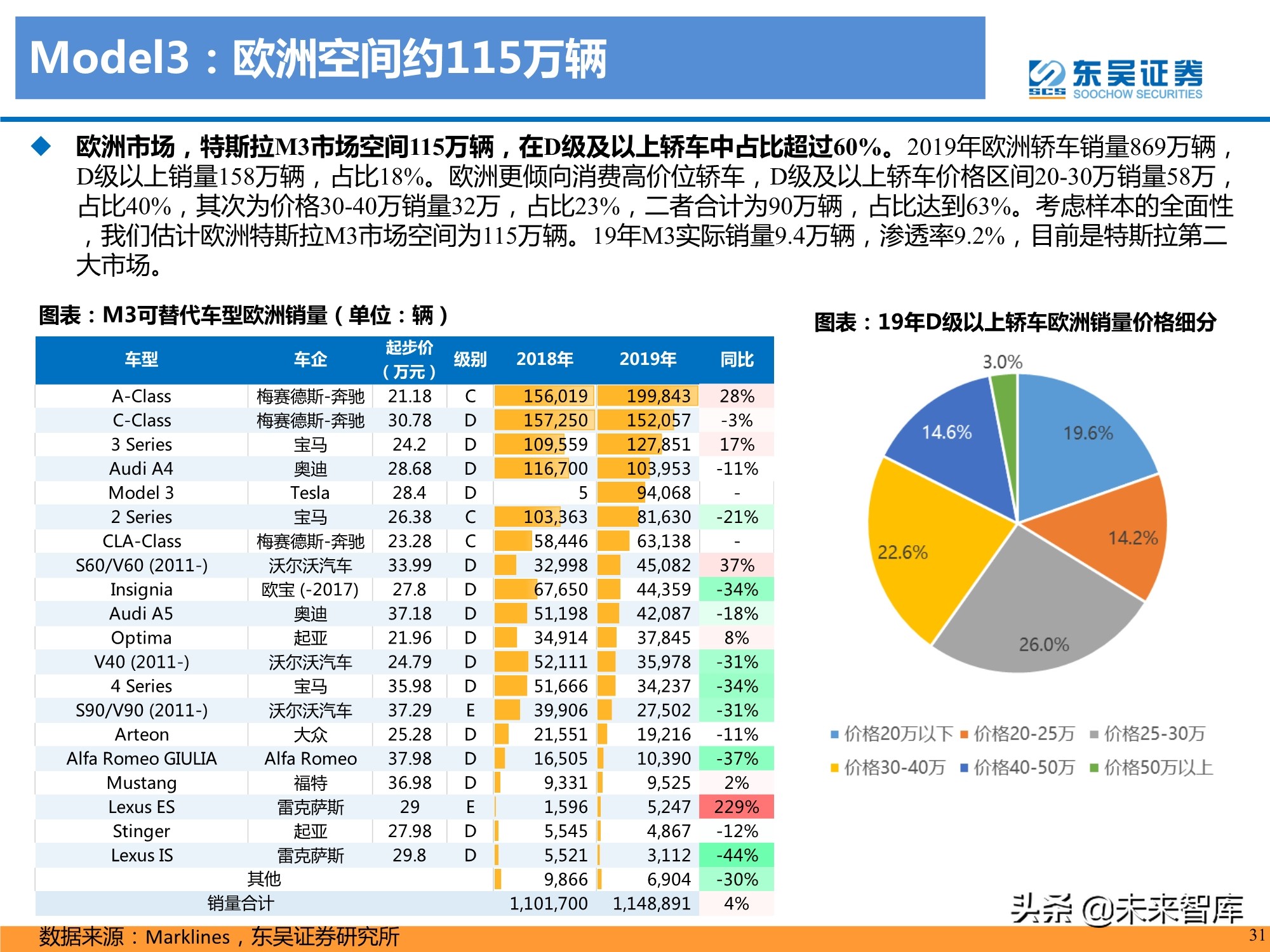 特斯拉盈利模式深度剖析：精选特斯拉核心供应链，共享高增长