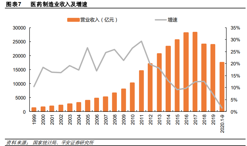 医药行业研究与投资策略：关注创新、消费型医疗及其他特色领域