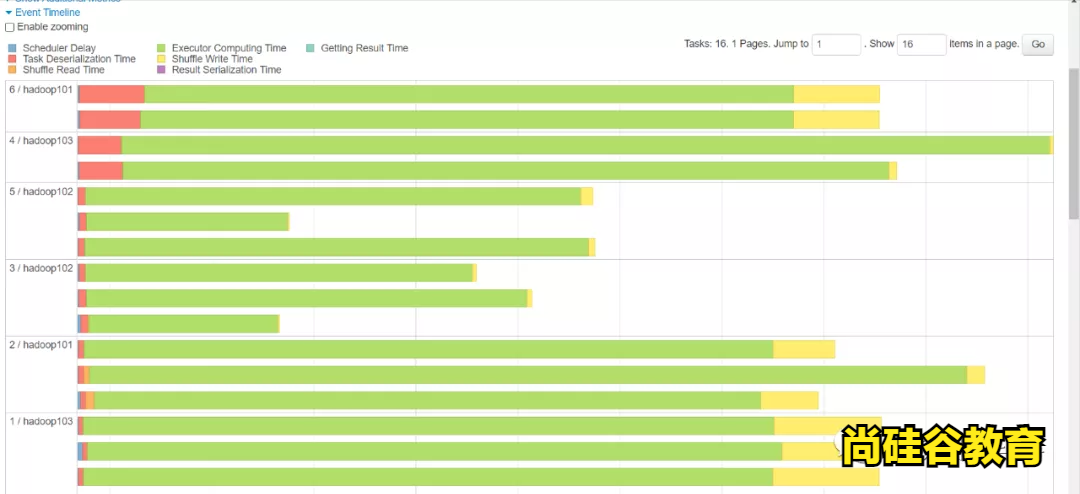 玩转Spark Sql优化之3.0特性AQE（六）