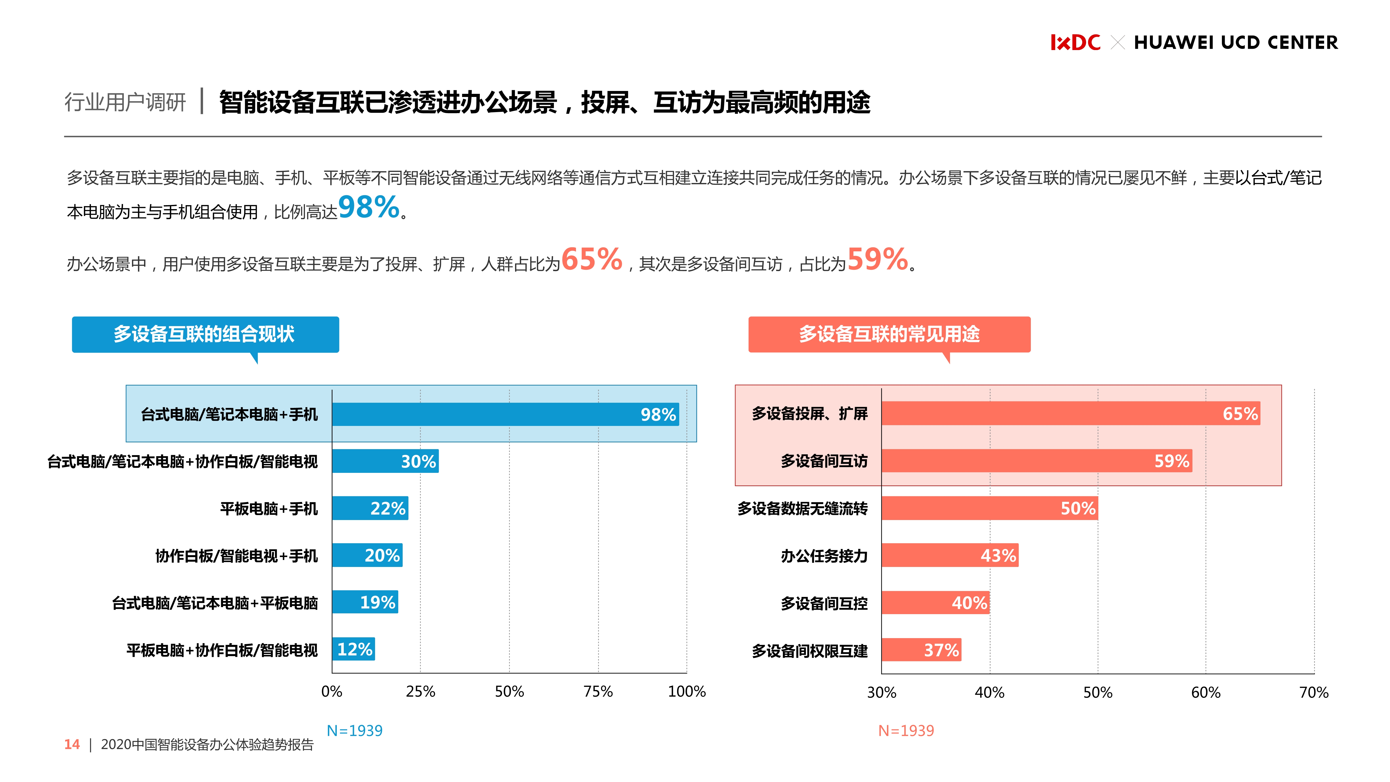 2020中国智能设备办公体验趋势报告