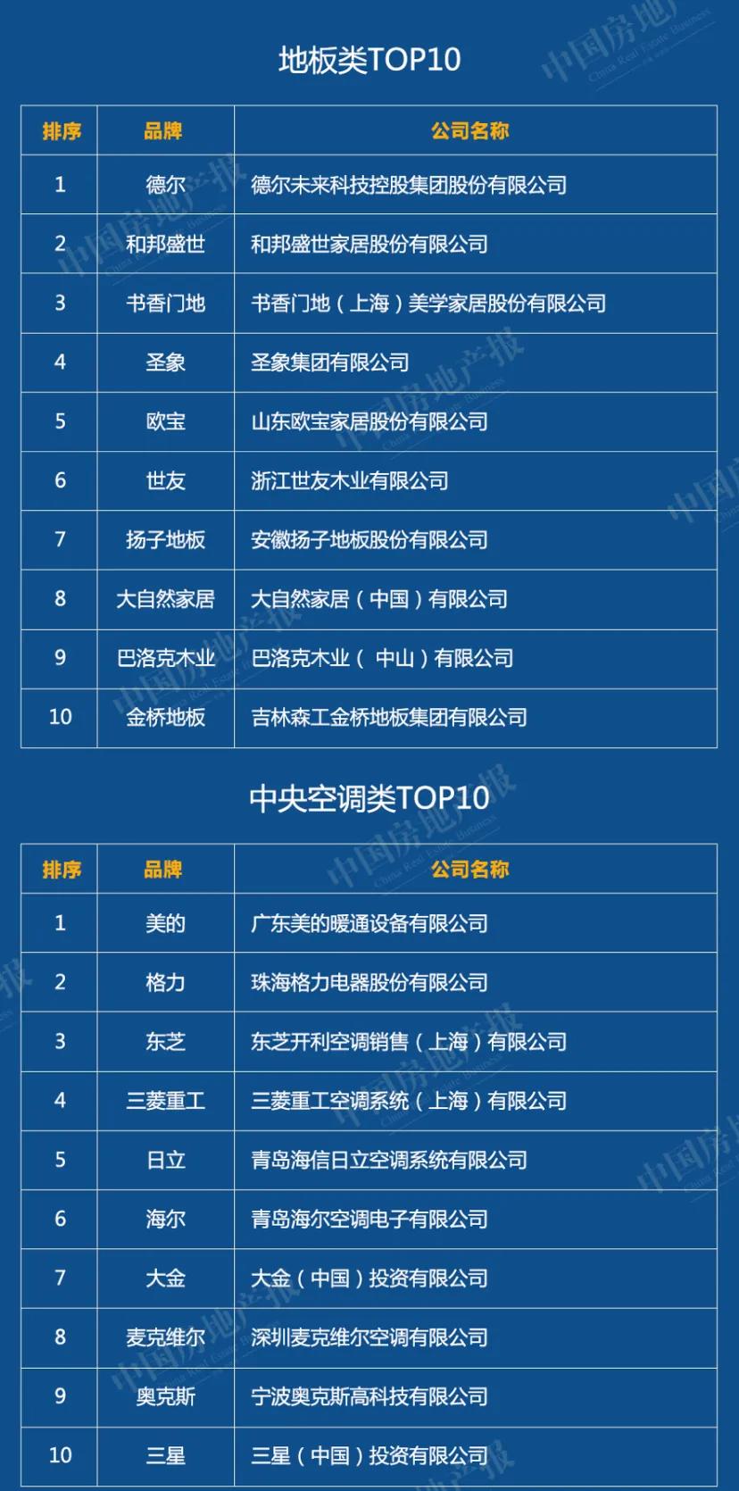 2020中国绿色建筑TOP排行榜系列榜单解读