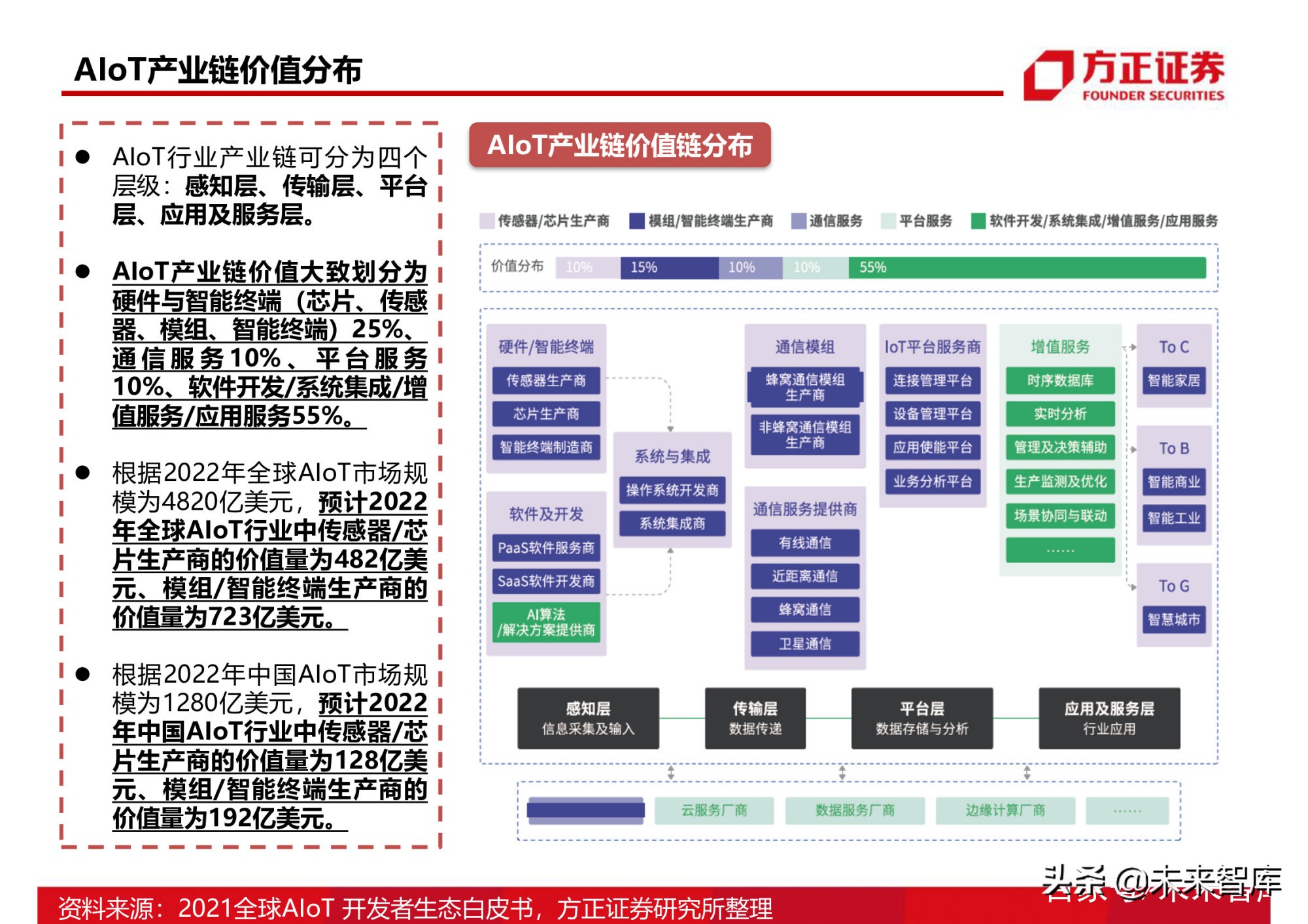 半导体行业154页深度研究报告：AIoT芯片产业分析