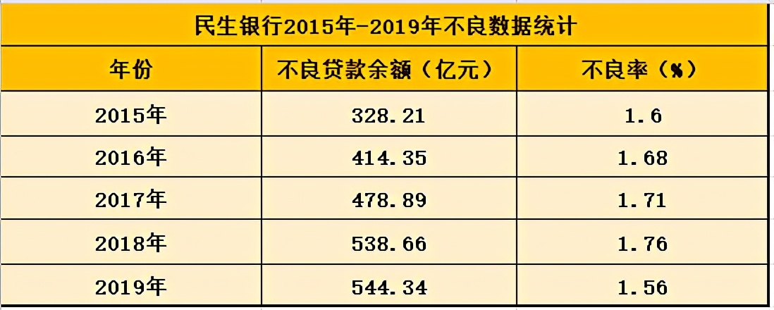 ä¸å­£æ¥åå©æ¶¦éå¹18%å«åºåå¹´åå1.35äº¿ç½é æ°çé¶è¡èµäº§è´¨éæ¶åæ¥éå¹è½¦