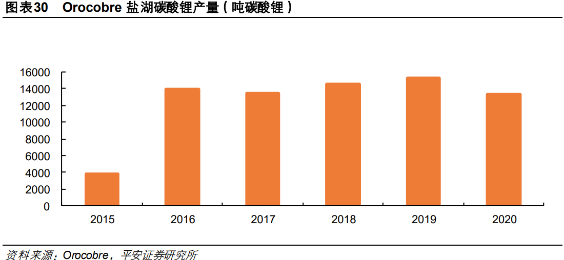 有色金属锂会员专题报告：2021年锂行业紧平衡，2022年价稳量升