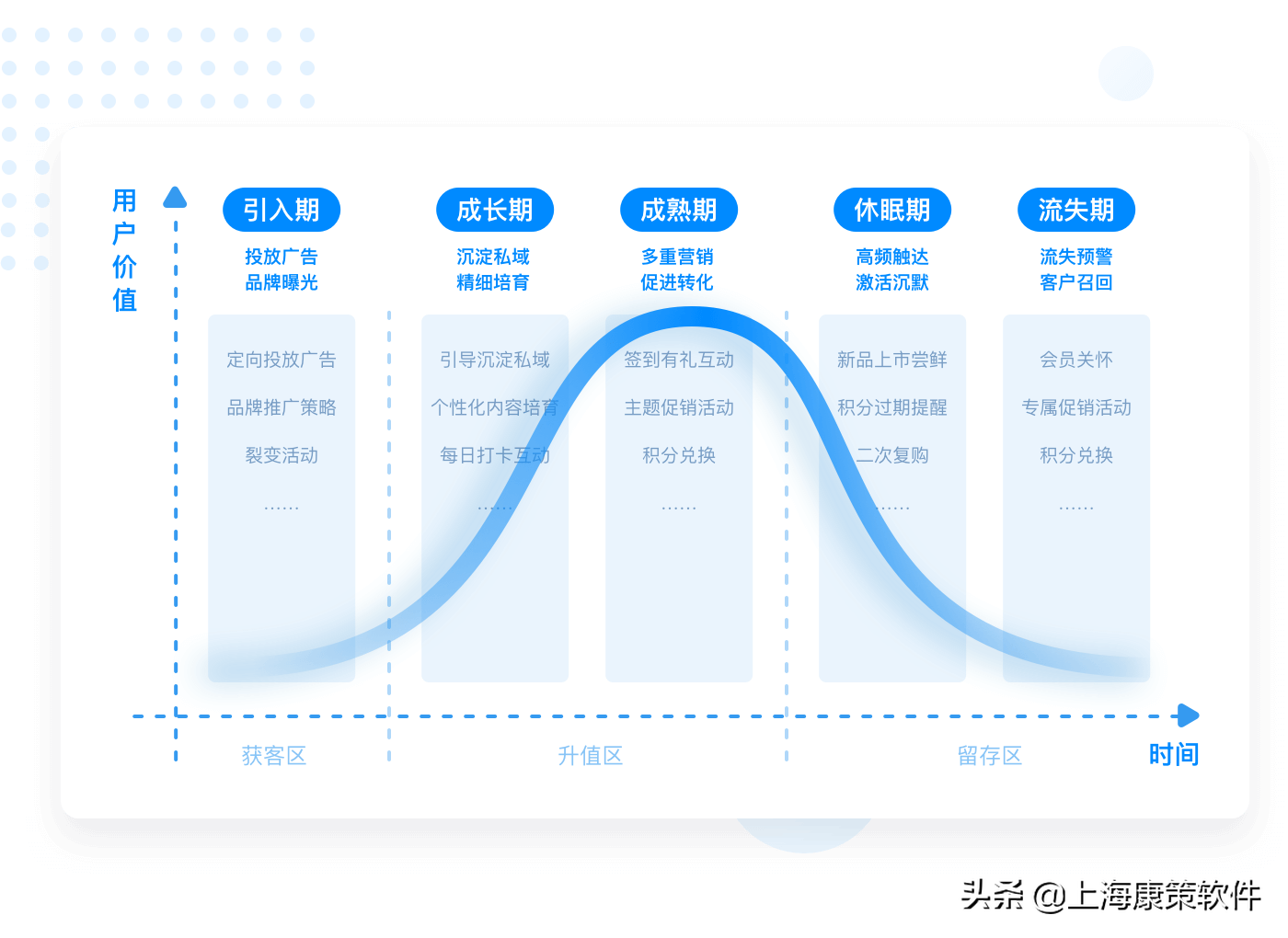 医美CRM解决方案：管理、营销、客服一体化，打造运营新体系