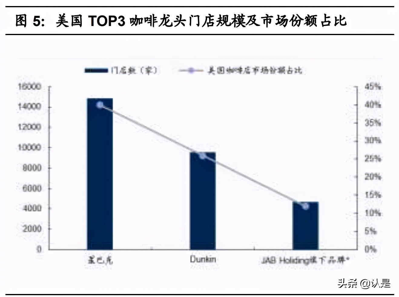 咖啡与茶饮专题研究报告：从西式咖啡到中式茶饮全图谱分析