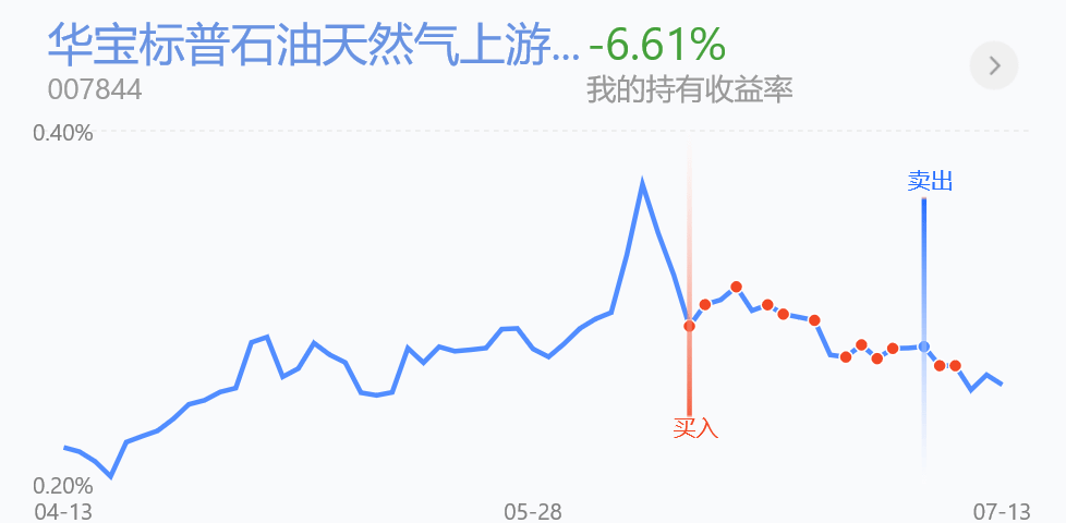 晒我今年亏损前5的基金收益，亏损6900+