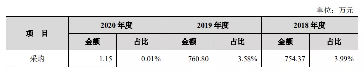 拿迪士尼等授权做IP促销品，一年收入3.3亿元的卡恩文化要上市