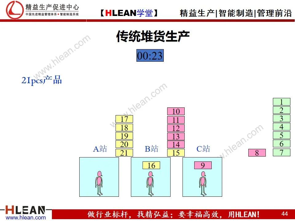「精益學堂」單元（cell）生產方式簡介