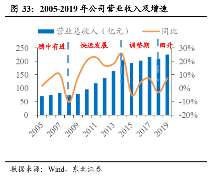 光明乳业投资专题报告：好风凭借力，送我上青云
