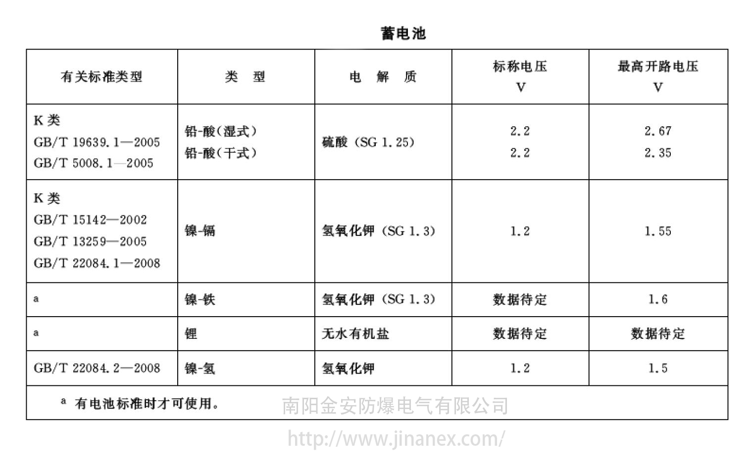 一些常用的防爆电气设备防爆结构的通用要求，防爆认证产品须符合