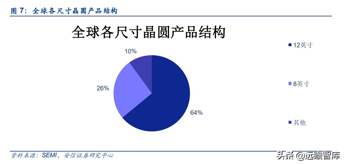 全球缺芯，半导体关键辅材石英产业链如何？对比德国300年贺利氏