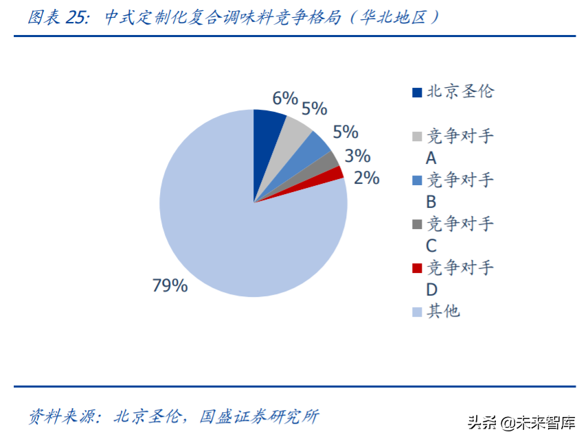 复合调味料行业专题报告：舌尖上的生意