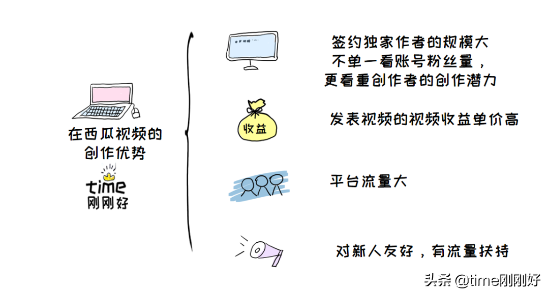 4个下班后赚钱的好方法（在家里做什么能赚钱）