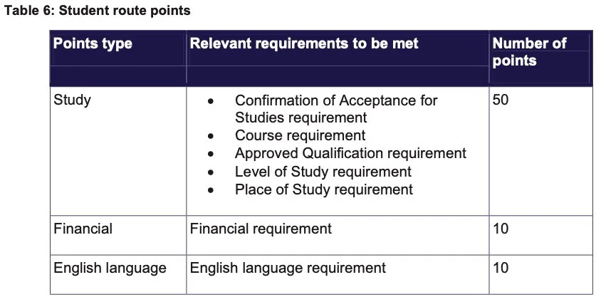 英国医疗附加费宣布今日涨价，学生签证又有新变化