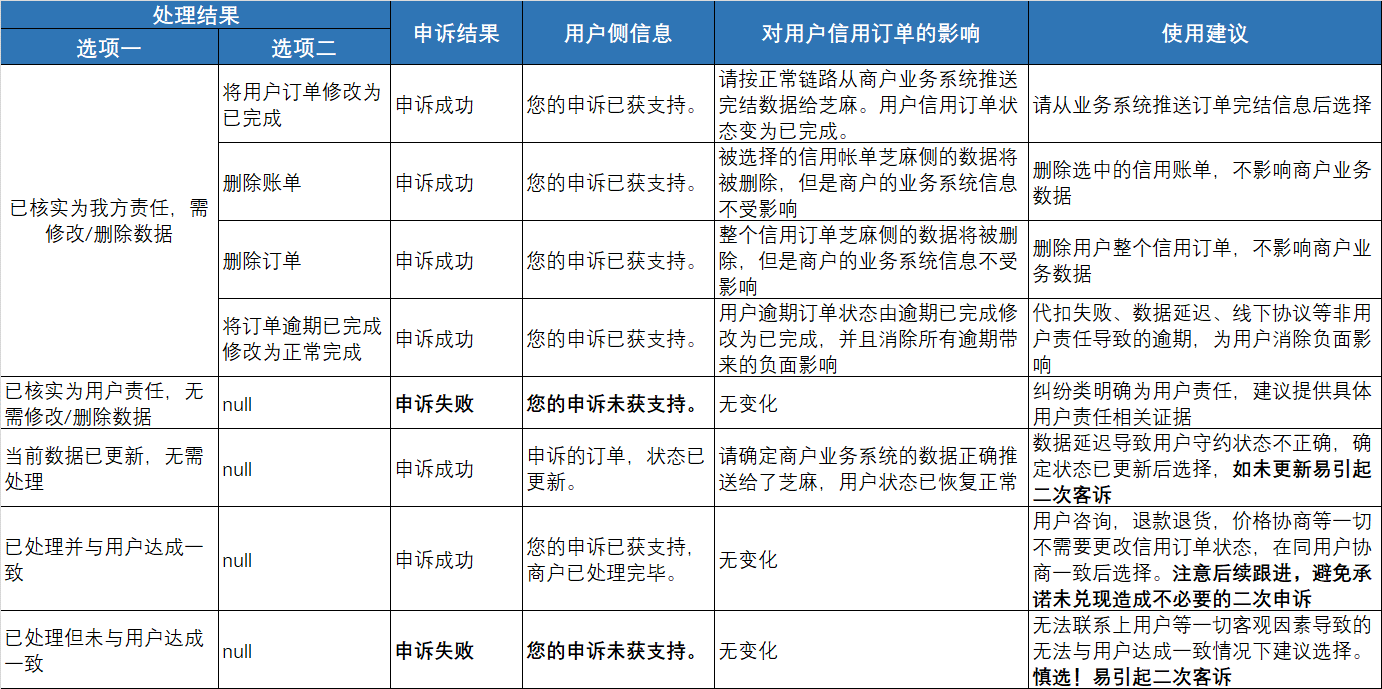 当心！别让你的支付宝信用被“偷走”！|支付宝工单申诉操作指南