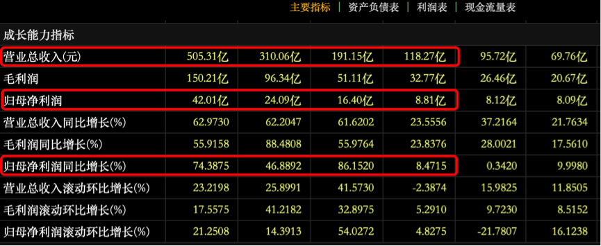 新业务布局教育，中国奥园能否顺利破圈？