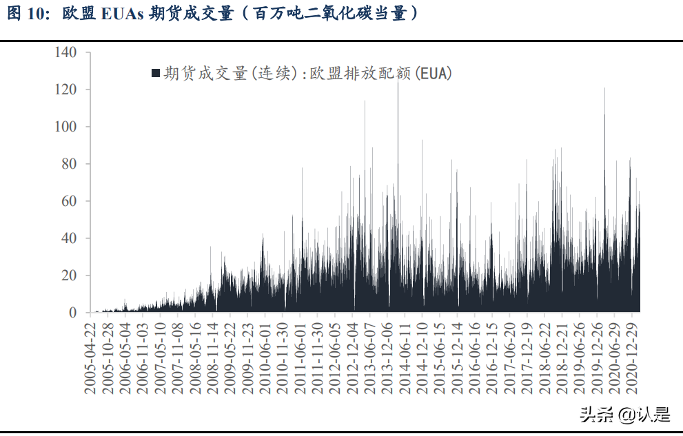 碳中和专题研究报告：欧盟碳中和进程