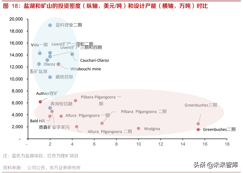 锂行业专题报告：盐湖提锂，技术革命，成本下行，放量可期