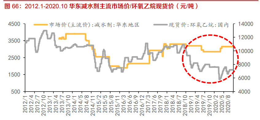 建材行业深度报告：强周期继续高景气，关注B端建材经营质量