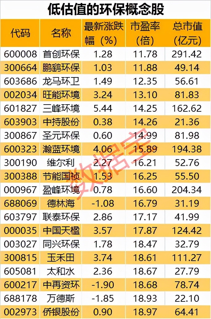 碳中和背景下隐藏机遇，环保产业迎来大利好！