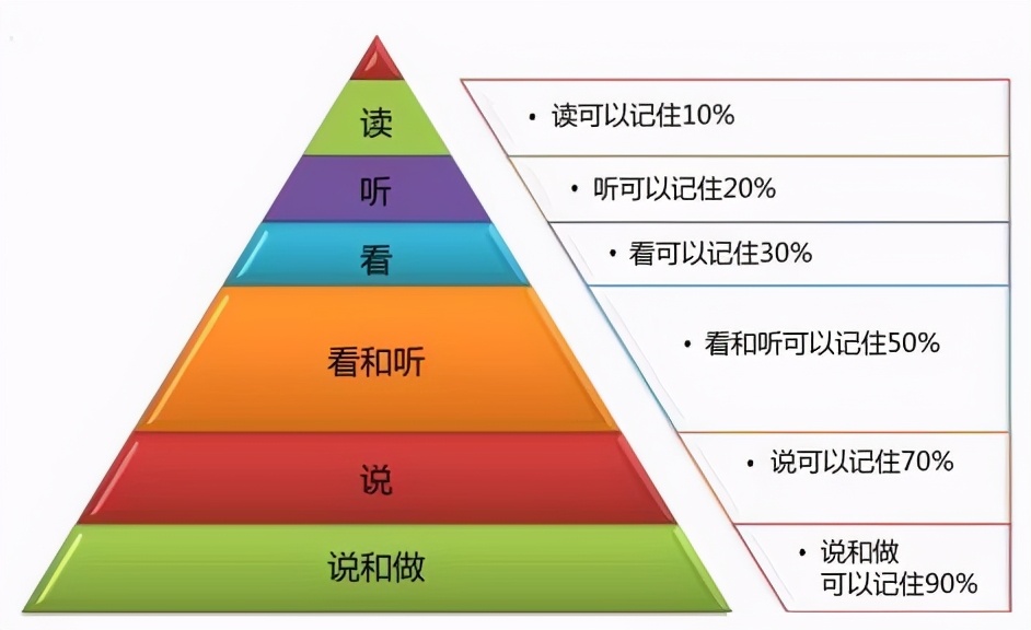 无锡智博五年制专转本培训：好的辅导班才能提高成绩