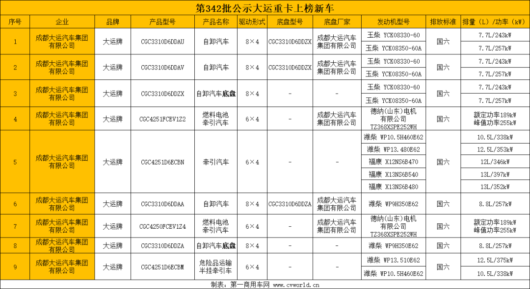 發(fā)力自卸市場，大運(yùn)重卡搶占“十四五”開局基建市場