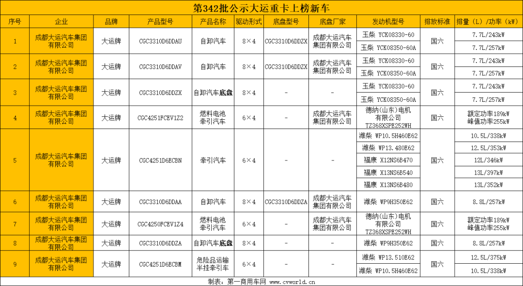 發(fā)力自卸市場，大運重卡搶占“十四五”開局基建市場