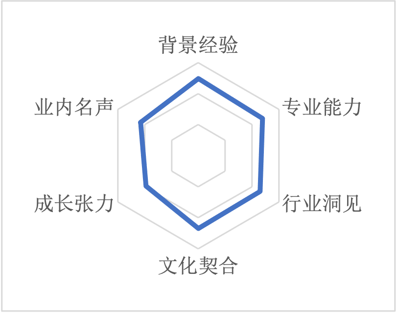 CGL：关于职业选择，PE/VC篇