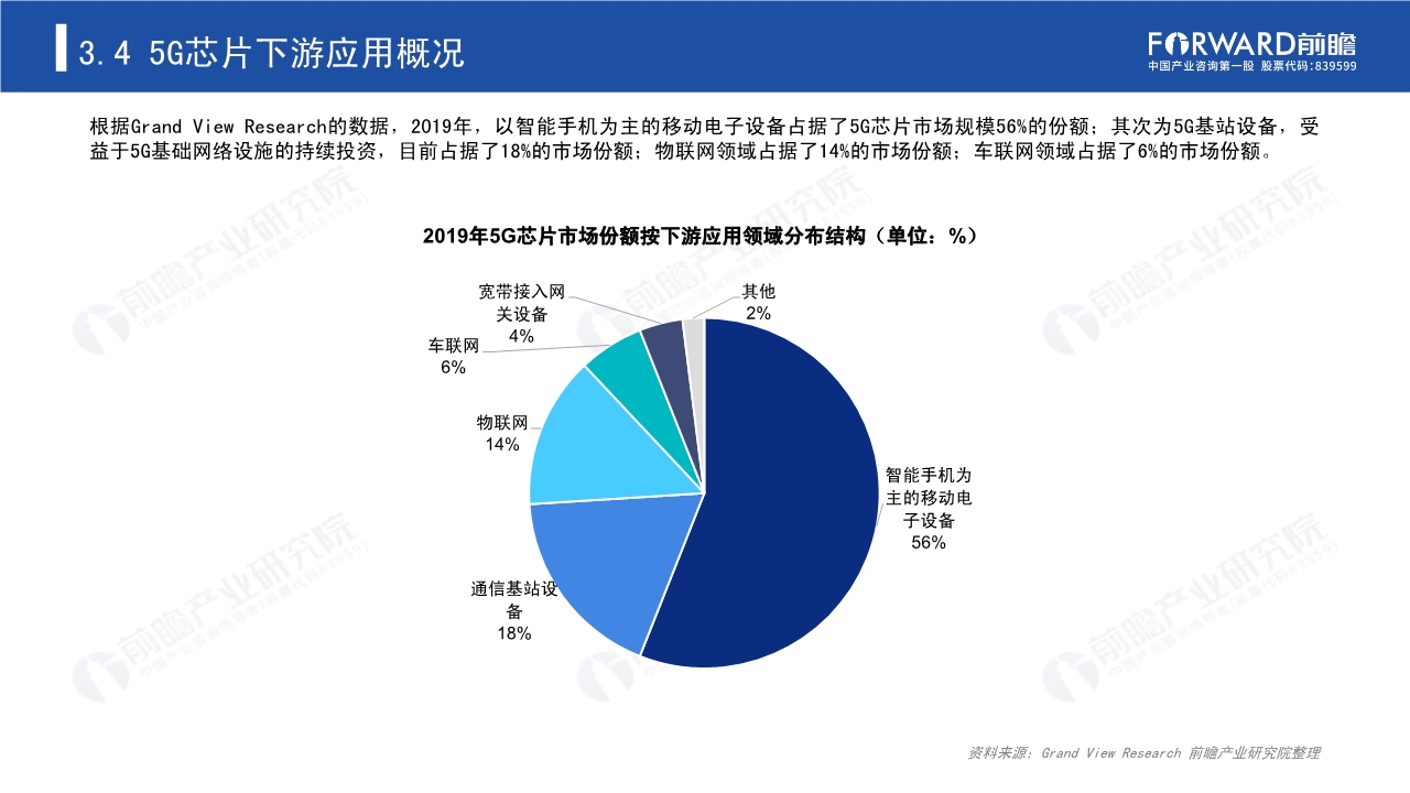 2020年5G芯片行业研究报告