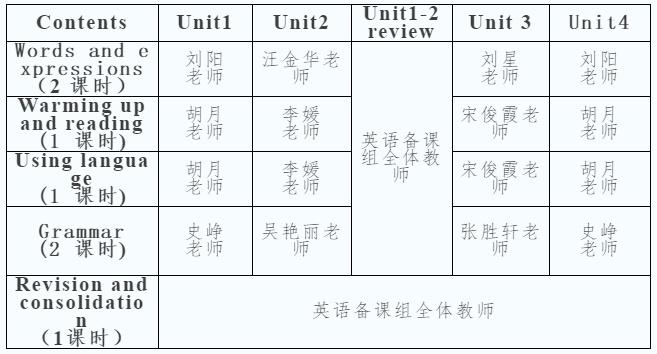 开封25中2022届高一英语备课组:牢记育人使命，线上教学卓有成效