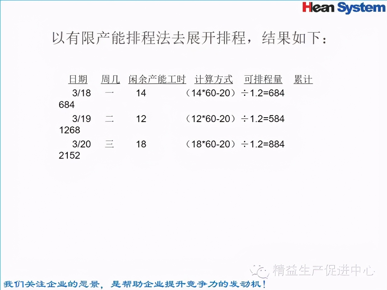 「精益學堂」標準工時設定與工作改善（一）