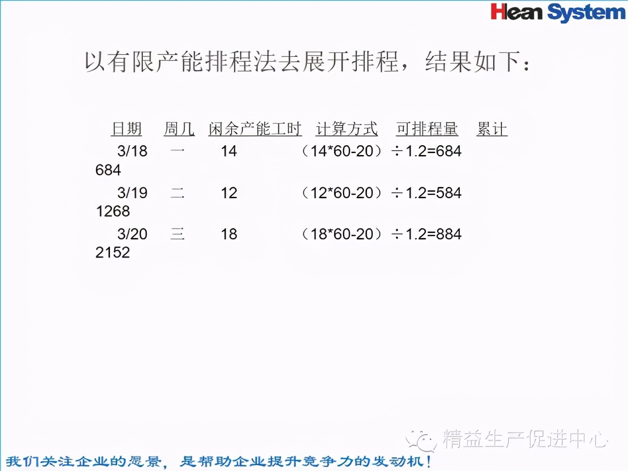 「精益学堂」标准工时设定与工作改善（一）