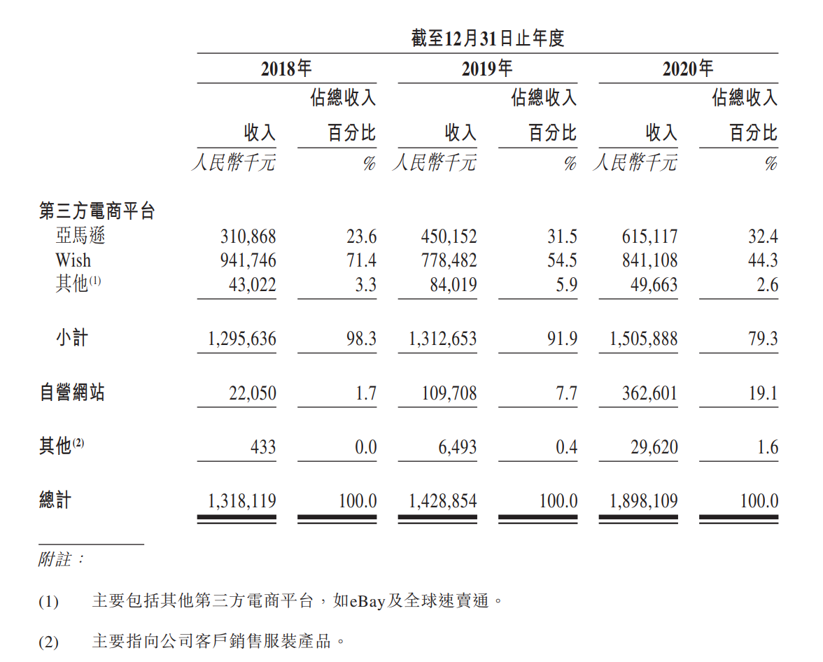 出身安徽杭州崛起，从卖仿制品到出海全球的电商，野心勃勃