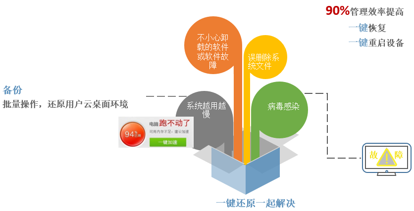 「欧帝极速云小课堂②」解决电教化困扰，开启校园云管理时代