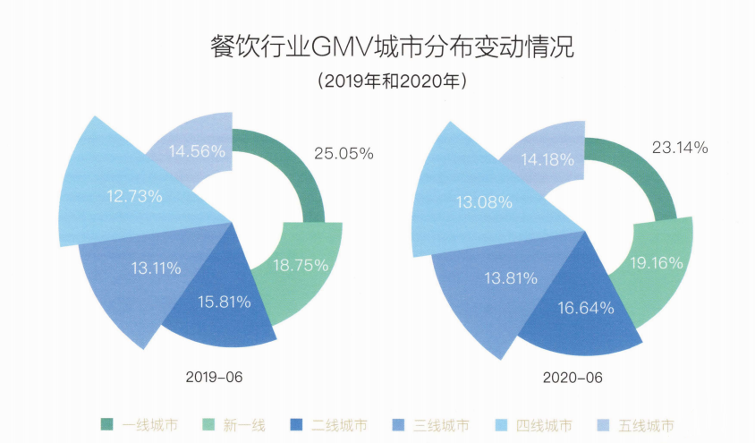 下沉市场是烤肉品类下一个爆发点吗