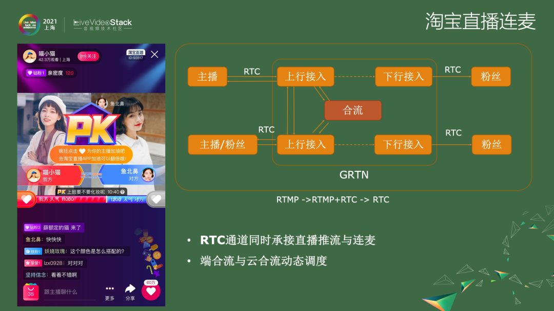 GRTN赋能淘系内容业务的演进路线及未来规划