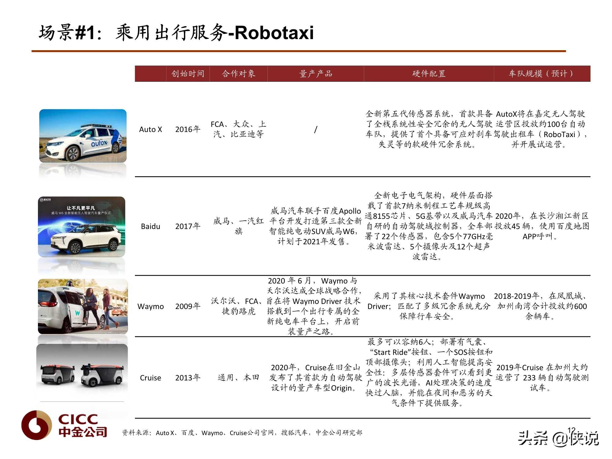 汽车行业报告：Robotaxi深度，无人驾驶赋能（中金）