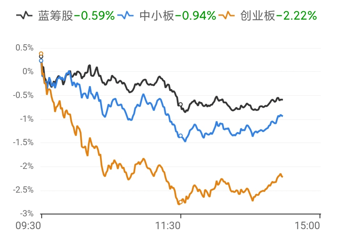 资金出场规避不确定性，消费、医药如何布局？