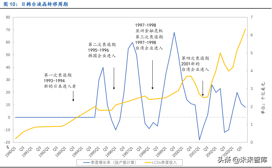 显示面板行业研究报告：国产厂商迎新格局，估值中枢有望提升