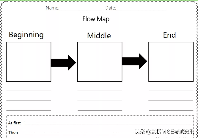 剑桥MSE：2020年新版KET看图作文怎么写？