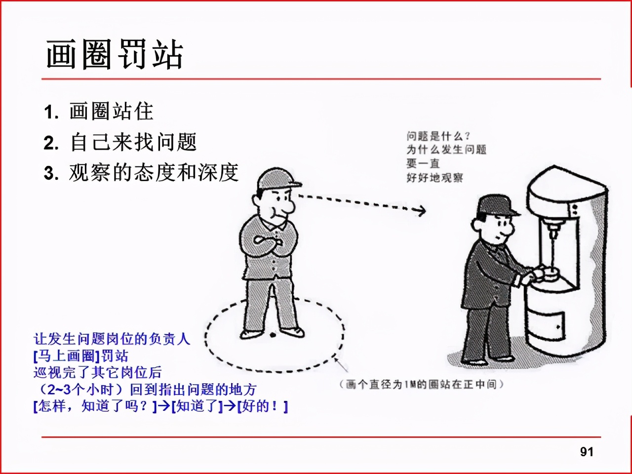 「精益学堂」现场改善工具及案例