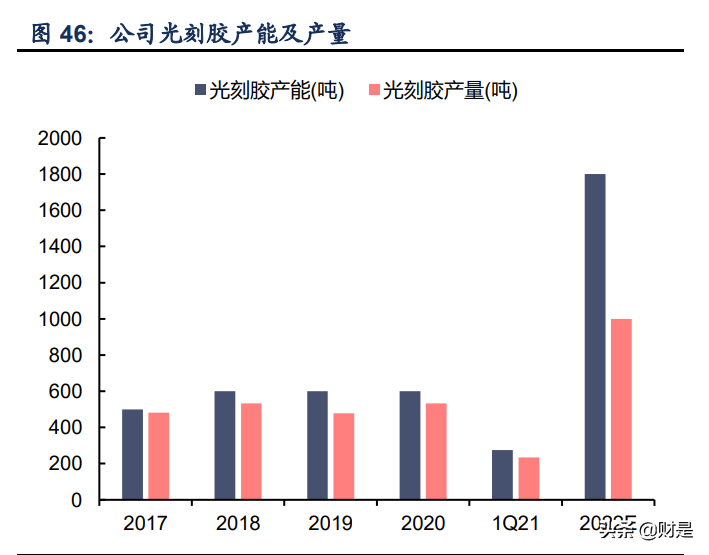 晶瑞电材专题报告：电子材料领军，步入国产替代机遇期