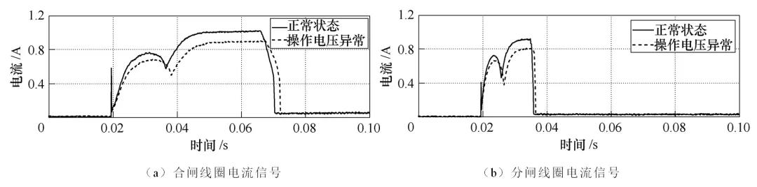 準確辨識高壓斷路器機械缺陷的新方法