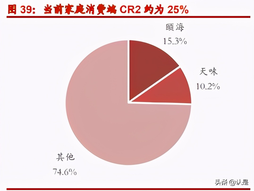 火锅底料产业深度报告：底料风暴