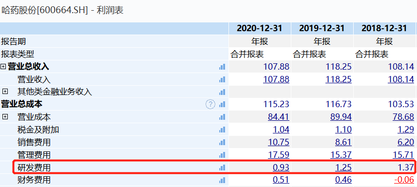 åè¯è¡ä»½å»å¹´é¦äºè¶10äº¿ ä¸¤åº¦å»¶è¿åå¤é®è¯¢å´å¤§å¢åå·¥èªé¬