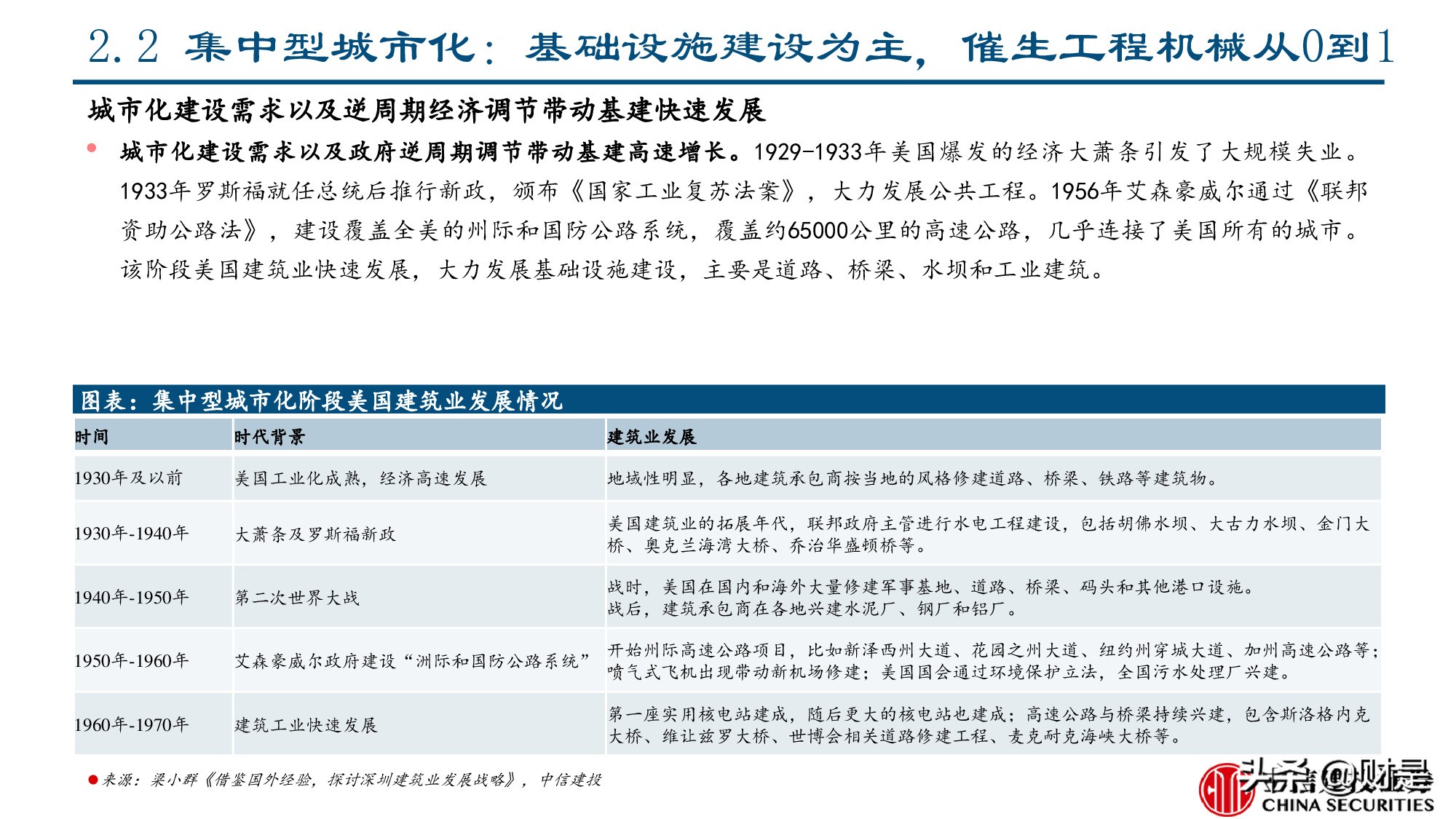 工程机械行业专题报告：美国工程机械的复盘与启示